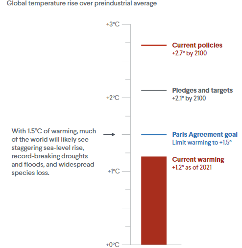 On the trust-blue climate pledge